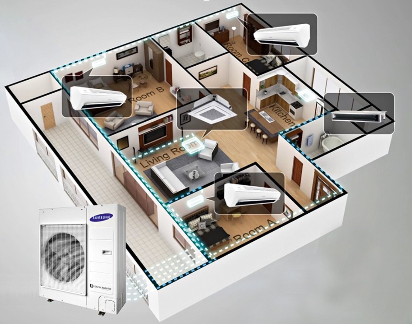 Multisplit-System für Kühlen und Heizen im ganzen Haus